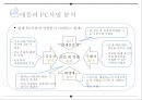 애플의 경쟁우위의 원천 : 차별화 전략에서 나오는 혁신[pc.스마트폰.수익모델.팀쿡시대의 혁신성부족] 9페이지