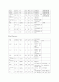 케이스스터디 골절 급성통증 낙상위험성 6페이지