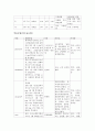 케이스스터디 골절 급성통증 낙상위험성 7페이지