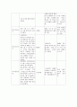 케이스스터디 골절 급성통증 낙상위험성 8페이지