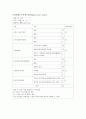 케이스스터디 골절 급성통증 낙상위험성 10페이지