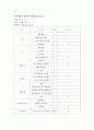 케이스스터디 골절 급성통증 낙상위험성 11페이지