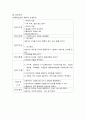 케이스스터디 골절 급성통증 낙상위험성 12페이지