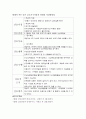 케이스스터디 골절 급성통증 낙상위험성 13페이지