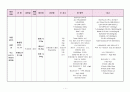 폐렴 케이스스터디, 피부반응 검사, 폐기물관리법 10페이지