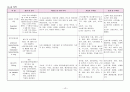 폐렴 케이스스터디, 피부반응 검사, 폐기물관리법 13페이지