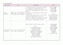 폐렴 케이스스터디, 피부반응 검사, 폐기물관리법 15페이지