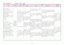 폐렴 케이스스터디, 피부반응 검사, 폐기물관리법 17페이지