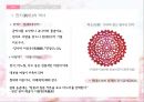 중국 문화의 이해 - 전지 공예 (剪纸 jiǎnzhǐ) 3페이지