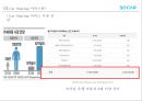 쏘카 (SOCAR) 성공 요인분석 9페이지