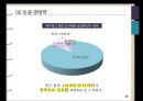 위기를 기회로 전환하는 경영전략[턱수염 드래곤 도마뱀의 성전환과 IBM의 서비타이제이션 사례] 9페이지