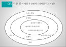 현대카드 슈퍼 콘서트 Hyundai CardSuper Concert 8페이지