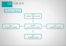현대카드 슈퍼 콘서트 Hyundai CardSuper Concert 12페이지