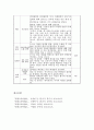 평생교육방법론_평생교육 방법으로서 자원기반 학습의 절차에 맞도록 1회차(20분 분량) 수업지도안을 작성하시오. 4페이지