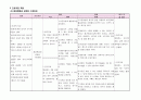 심방 조동 및 심방 세동(atrial fibrillation, AF, atrial flutter, AFL) 문헌고찰 간호과정 7페이지