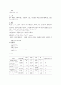 용액의 제조 2페이지