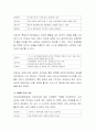 본인의 성격 혹은 심리검사를 실행해보고 그 내용을 분석해보세요 3페이지