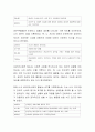 본인의 성격 혹은 심리검사를 실행해보고 그 내용을 분석해보세요 4페이지