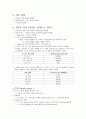 PTCA 시술과 간호 (임상에서 실시하는 과정) 4페이지