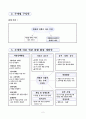 만3세 공개수업 계획안 3페이지