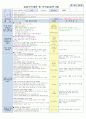3월1주 7페이지