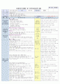 2주 보육일지 3페이지