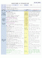 2주 보육일지 5페이지