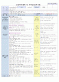 2주 보육일지 8페이지