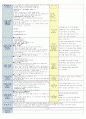 2주 보육일지 9페이지