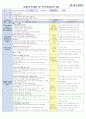 2주 보육일지 10페이지