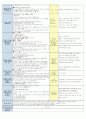 2주 보육일지 11페이지