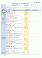 2주 보육일지 12페이지