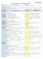 4주  보육일지 1페이지