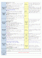 4주  보육일지 2페이지