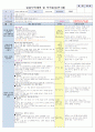 4주  보육일지 3페이지