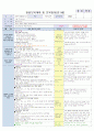 4주  보육일지 5페이지