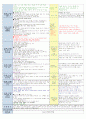 4주  보육일지 6페이지