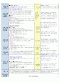 4주  보육일지 8페이지