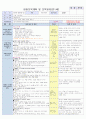 4주  보육일지 9페이지