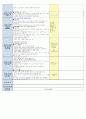 4주  보육일지 12페이지
