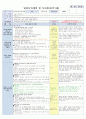 5주 보육일지 1페이지