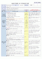 5주 보육일지 5페이지