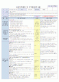 5주 보육일지 7페이지