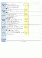 5주 보육일지 12페이지