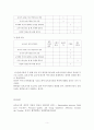 유아교육평가_유아의 다양한 행동들을 유아교육 현장 혹은 생활 근거지 주변에서 평정척도법으로 관찰하여 분석하고자 한다. ①관찰할 행동에 대한 조작적인 정의와 선정 근거를 내리고 ②이에 대해 관찰하는 이유와 5페이지