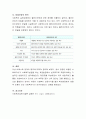 [사회복지] 사회복지실천관계의 개념과 7대 원칙들(개별화, 의도적인 감정, 통제된 정서적 관여, 수용, 비심판적 태도, 자기결정, 비밀보장)을 서술하시오 4페이지