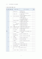 [유아교육개론-C형] 현대사회 유아교육의 개념과 목표, 유아교육기관 활동계획안의 구성에 대하여 보고 느낀 점 3페이지