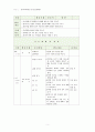 [유아교육개론-C형] 현대사회 유아교육의 개념과 목표, 유아교육기관 활동계획안의 구성에 대하여 보고 느낀 점 5페이지