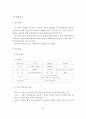 문제해결모델의 사회복지실천에의 적용과 사례연구 30페이지