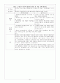 케이스 스터디: 양극성장애(Bipolar disorder I) 32페이지